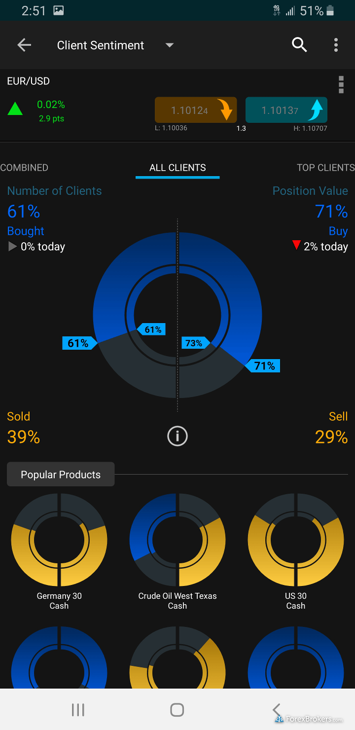 Cmc forex