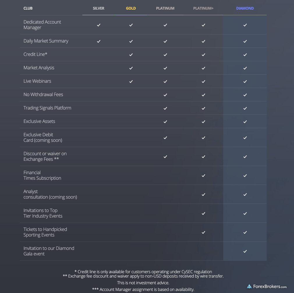 eToro Review 3 Key Findings for 2020