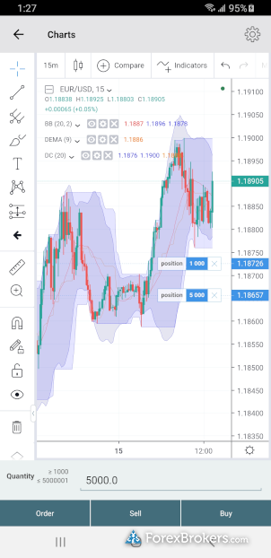 Managed Forex Accounts | FxMAC