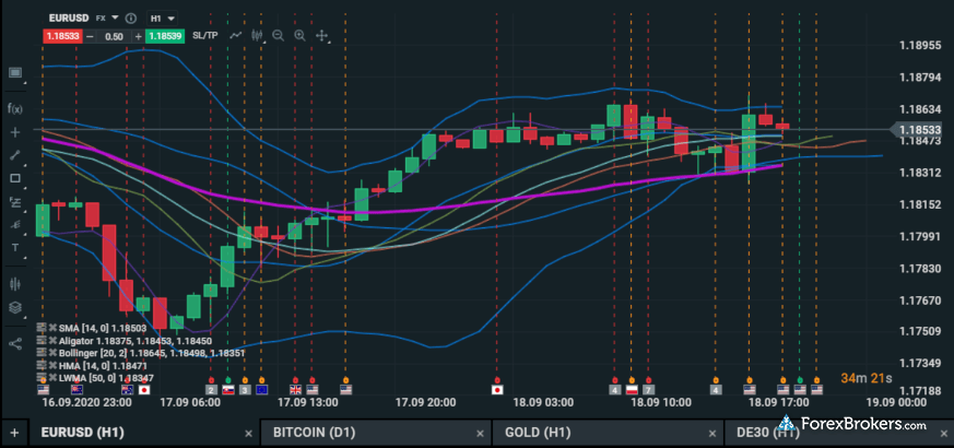 XTB Review 3 Key Findings For 2021 ForexBrokers