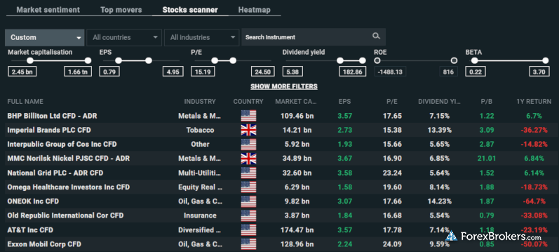 XTB Review 3 Key Findings For 2021 ForexBrokers