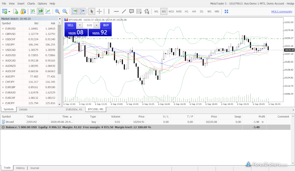 AvaTrade MT5 web AvaTrade MT5 web