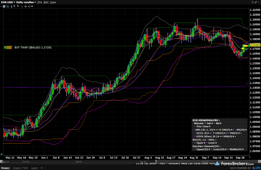 Bitcoin | Interactive Brokers Luxembourg SARL