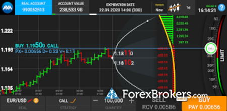 AvaTrade AvaOptions mobile long call option order AvaTrade AvaOptions mobile long call option order