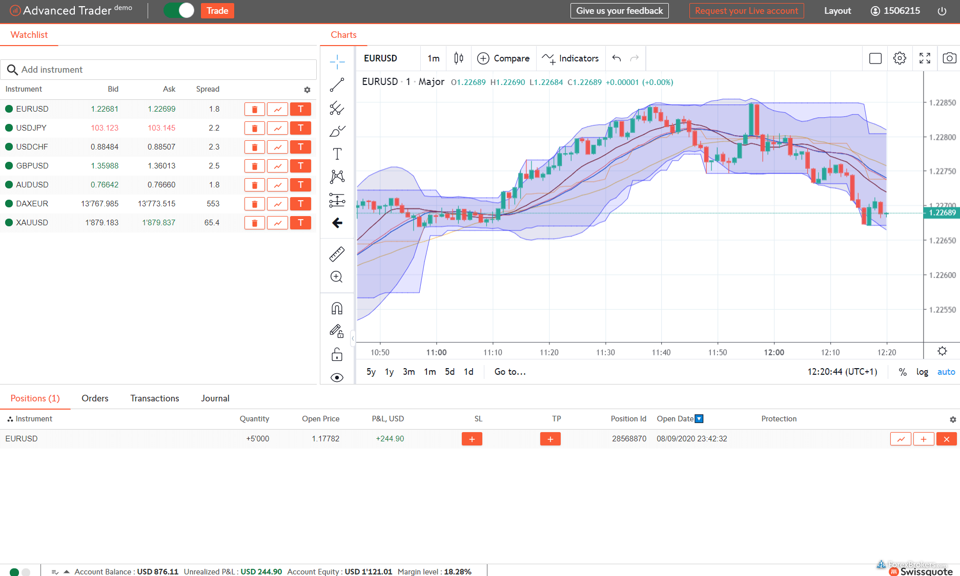 Bitcoin profit jauch